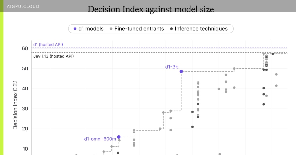 LiquidAI d1 decision models running on NVIDIA Jetson AGX Thor edge device