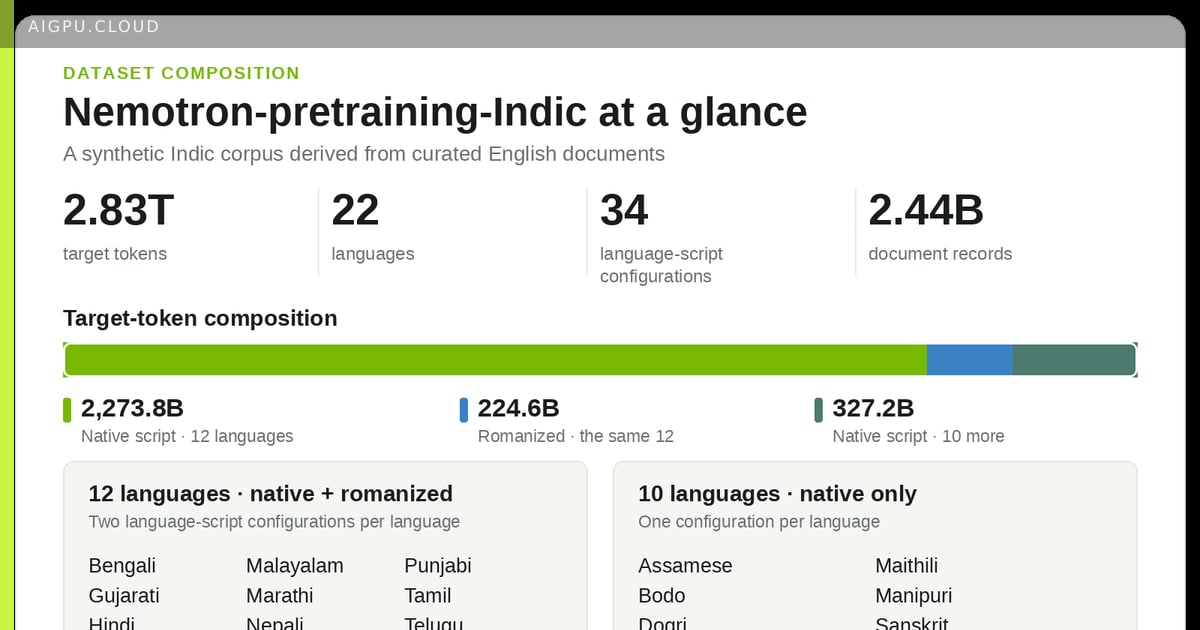 NVIDIA and AI4Bharat team members reviewing Indic language training data on GPU-accelerated pipeline interface